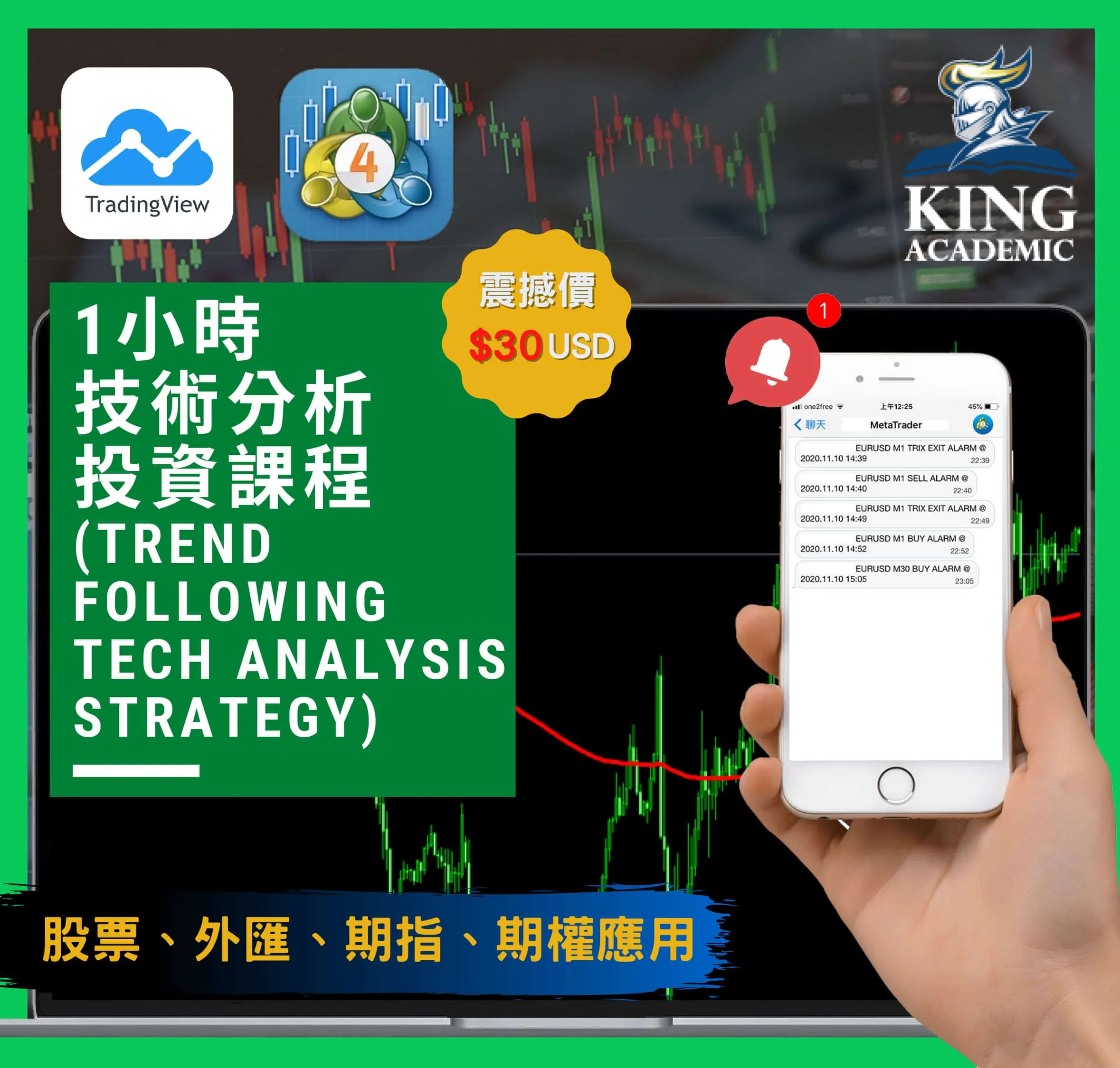 1小時技術分析課程
