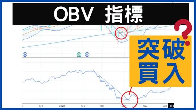 Obv指標